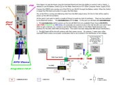 Click Here To Get The Distribution Circuit PDF file